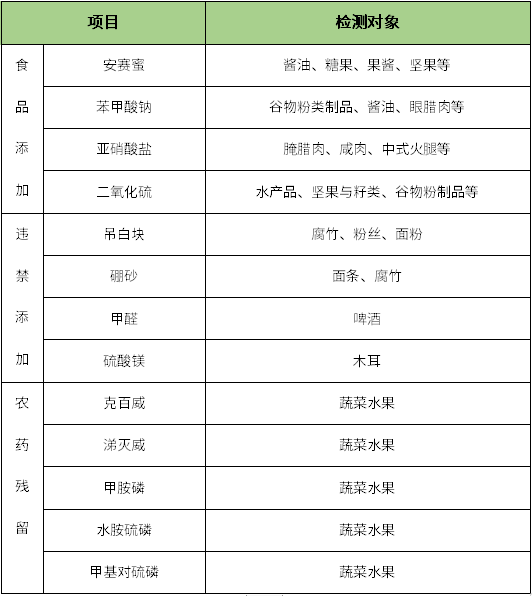 智能型食品安全检测仪内容检测项目.png