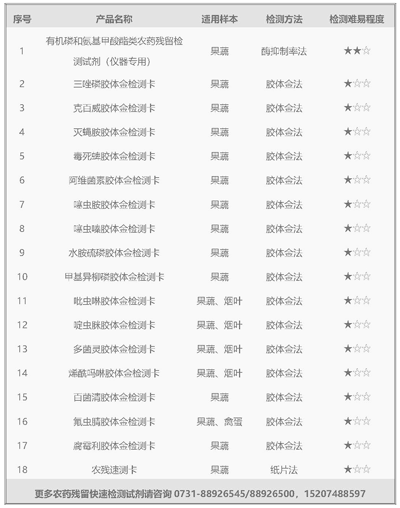 农药残留检测试剂psd-1.jpg