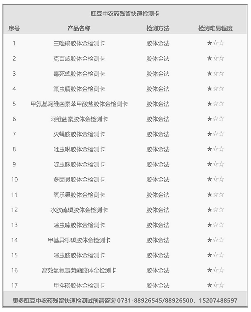 豇豆中农药残留快速检测卡psd-3.jpg