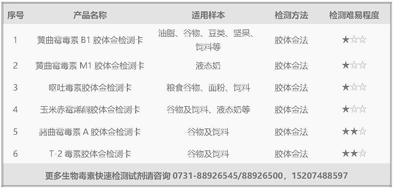 生物毒素psd-1.jpg