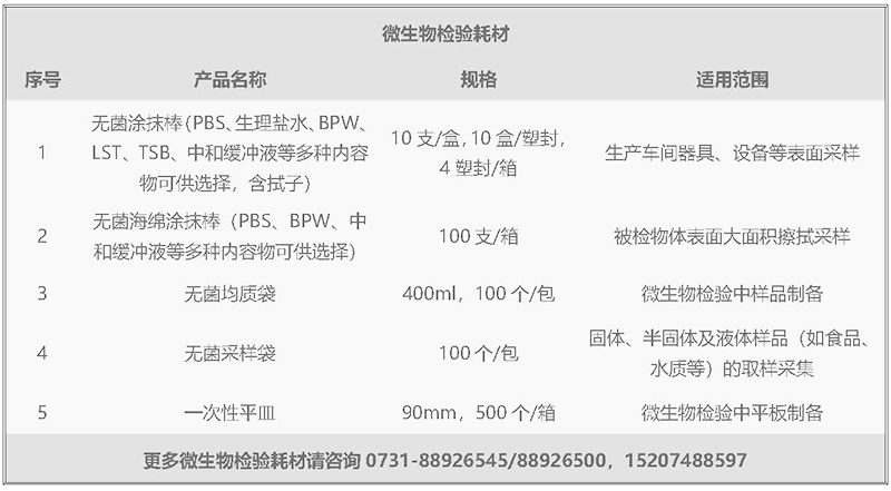 微生物检验耗材psd-1.jpg